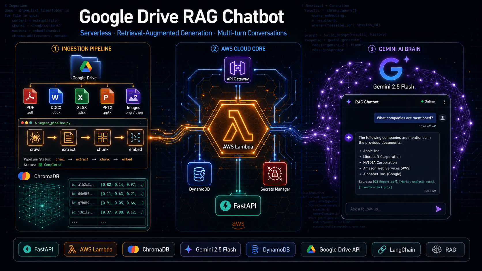 Google Drive RAG Chatbot